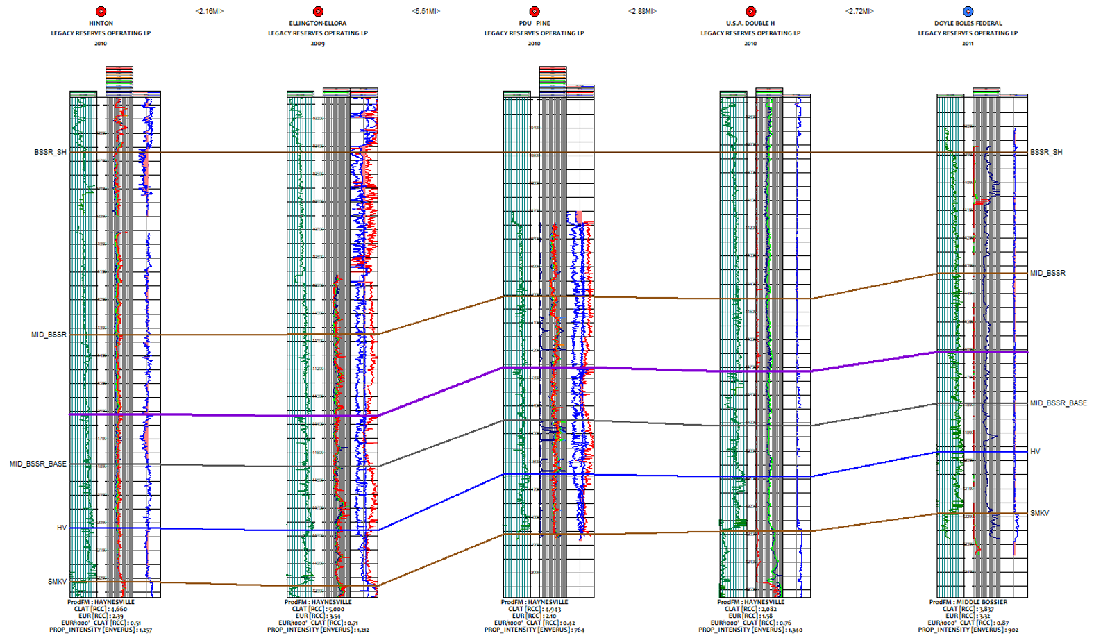 Multi-well geological cross section correlating Bossier and Haynesville intervals across the Cothrom area.