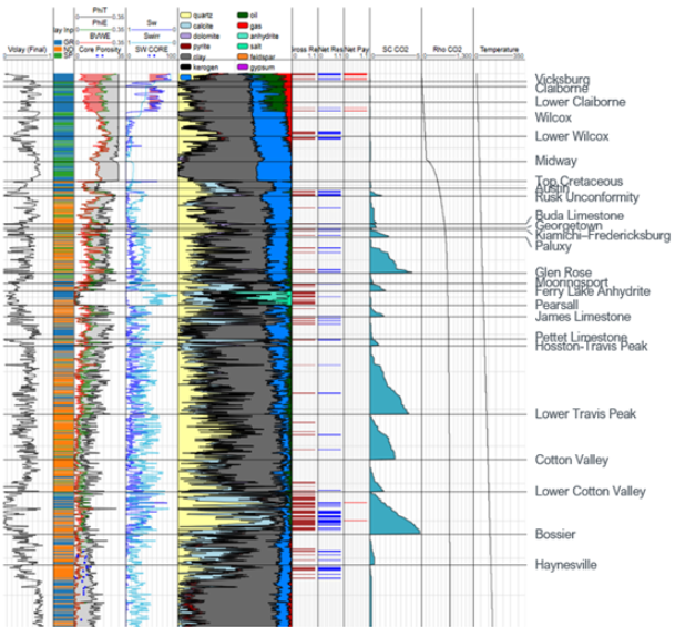 Petrophysical well-log interpretation example used for underground carbon-storage evaluation.