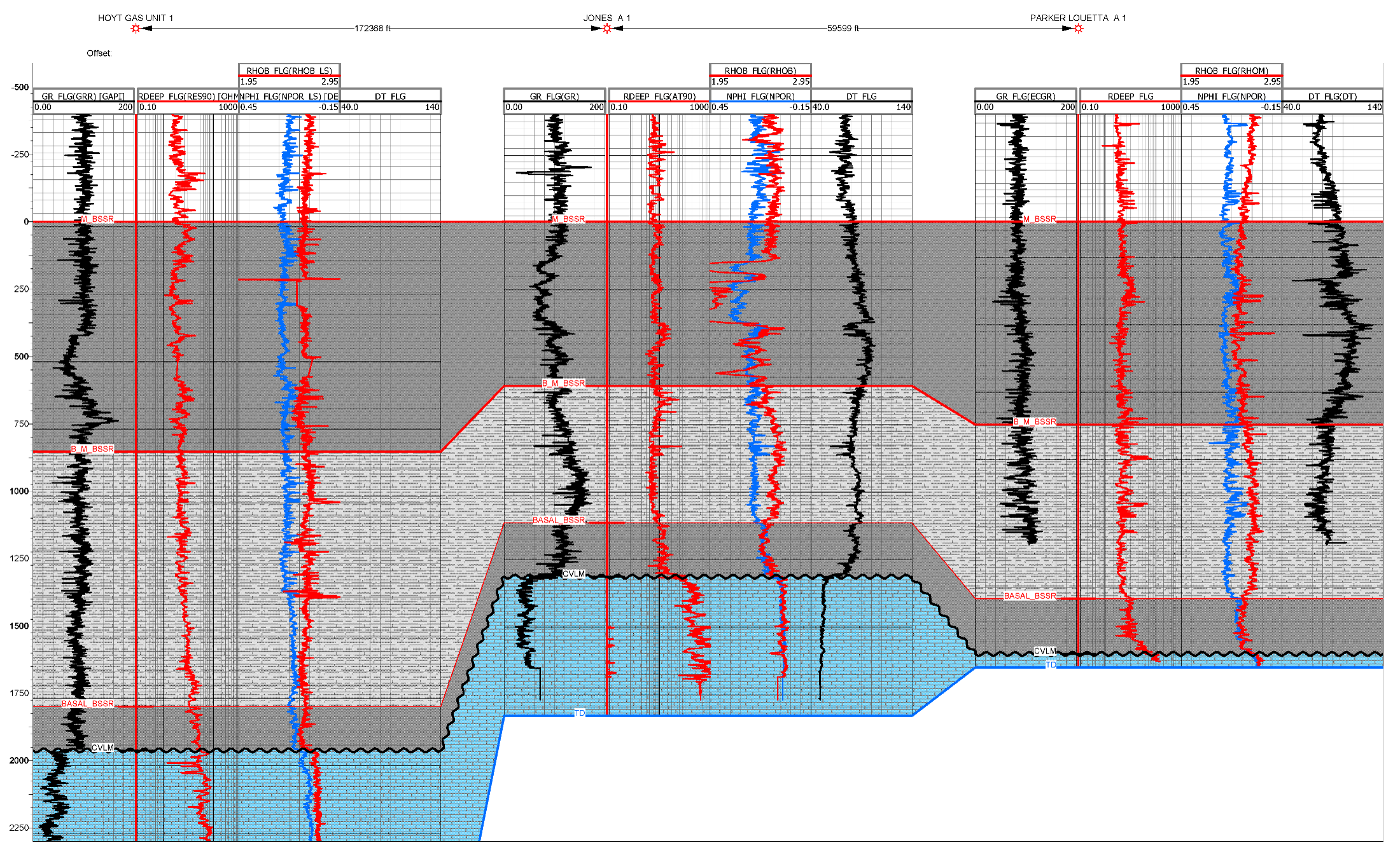 Multi-well geological cross section showing Bossier and Haynesville stratigraphic correlations.
